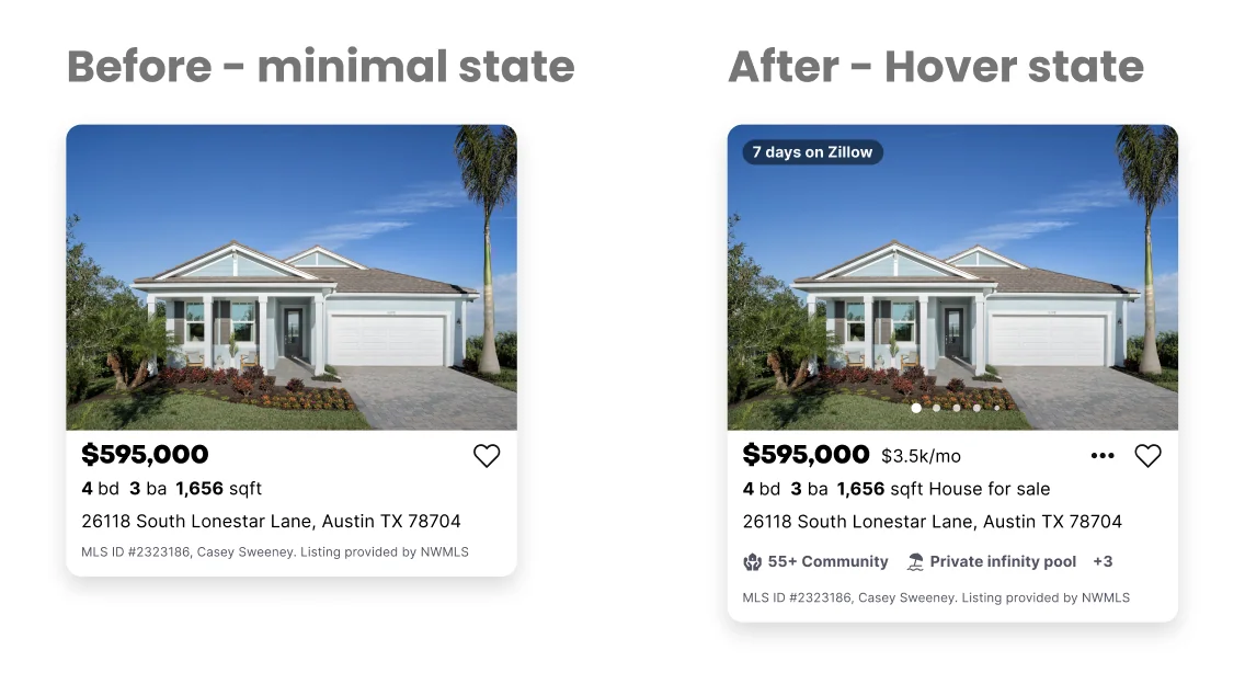 A tested dynamic card concept: a minimal default state showing only price, basic facts, and address, and a hover state that reveals the media carousel, monthly cost, personalization chips, and more actions.