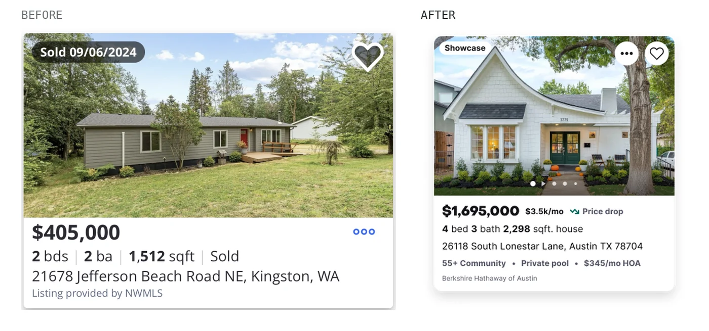 Before and after of the Zillow property card. The before shows a flat hierarchy with a single static photo and small heart icon. The after shows a media carousel, monthly cost estimate, price-drop indicator, personalized detail chips, a larger save target, and demoted broker attribution.