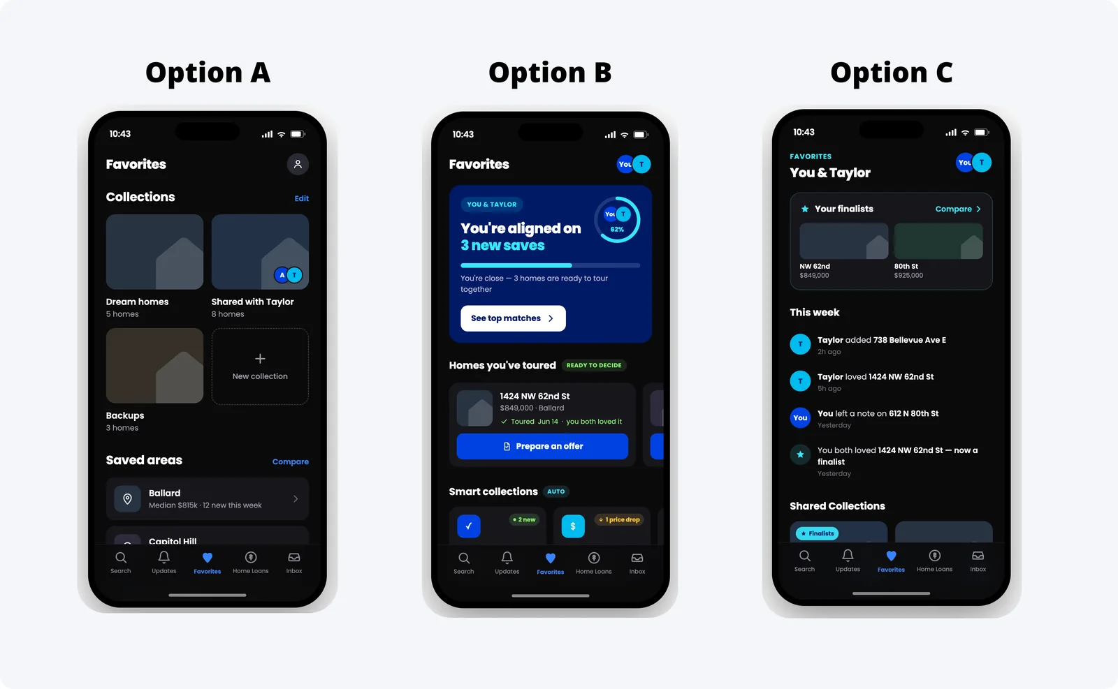 Three favorites concept directions on mobile: Option A, a collections-first organizer; Option B, an alignment-driven hub showing agreement between co-shoppers with smart collections; Option C, an activity-stream approach with finalists and a shared timeline.
