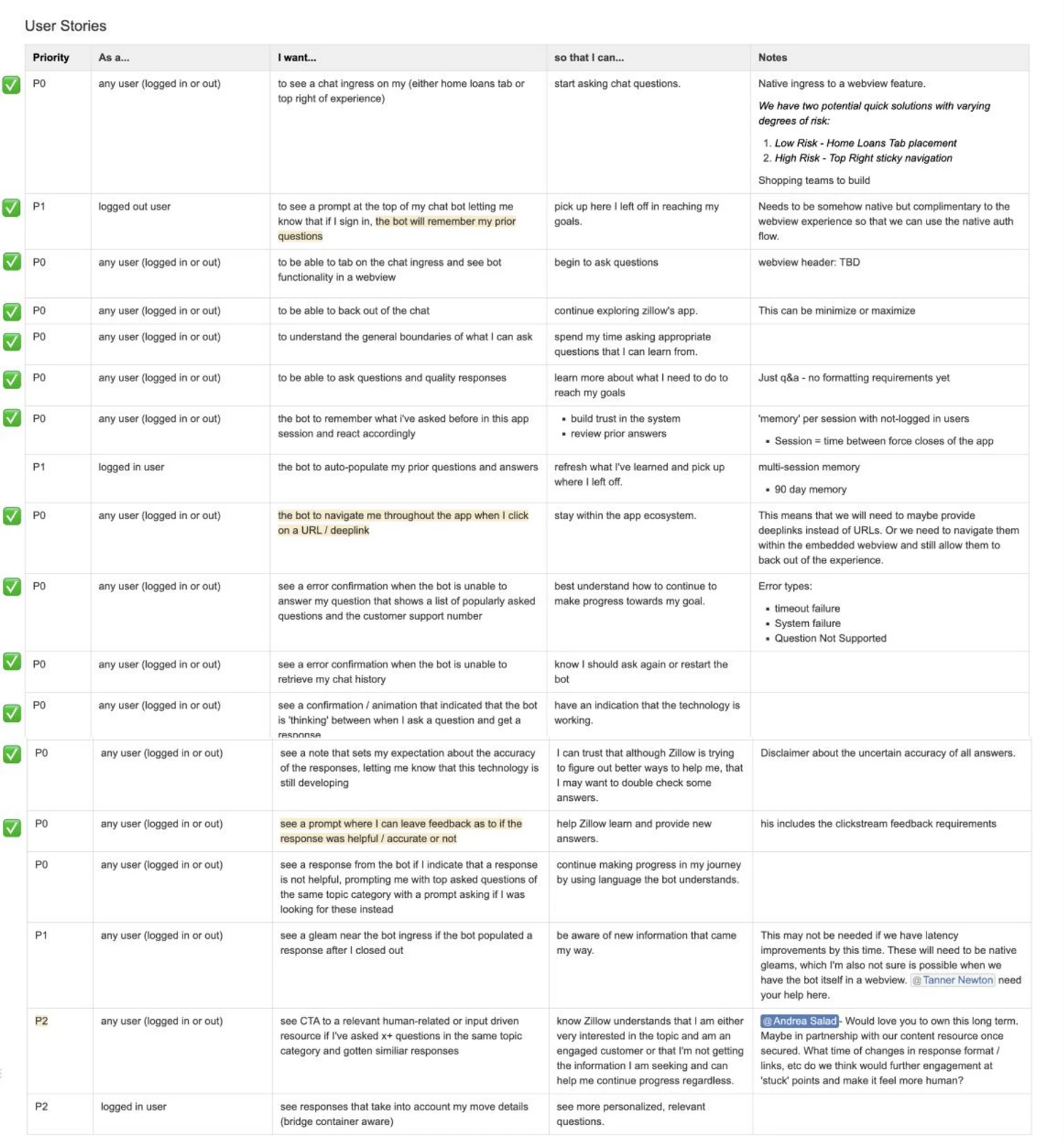 A user stories spreadsheet: rows of P0, P1 and P2 priorities in an as-a / I-want / so-that-I-can format, with a notes column. Entries cover chat ingress placement, session memory, backing out of the chat, understanding the bot's boundaries, error confirmations for unanswerable questions, an accuracy disclaimer, and a feedback prompt. Most rows are checked off.
