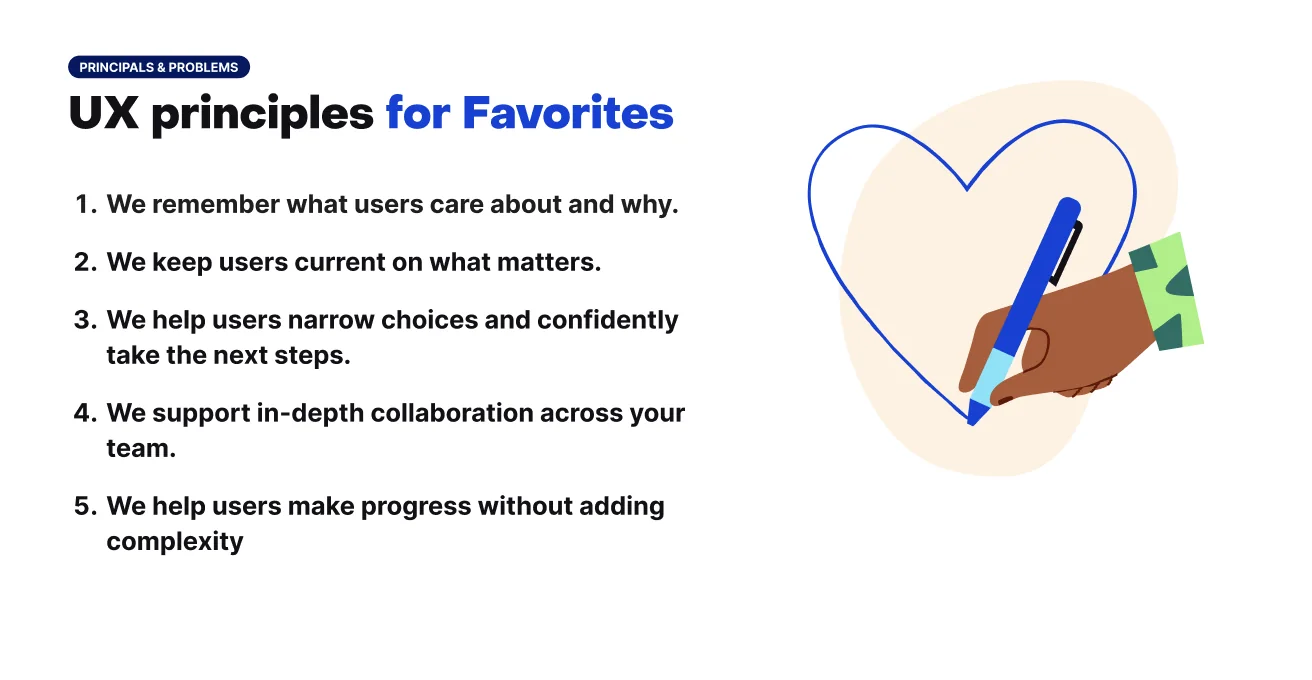 Five UX principles for Favorites, each written as a promise to the user.