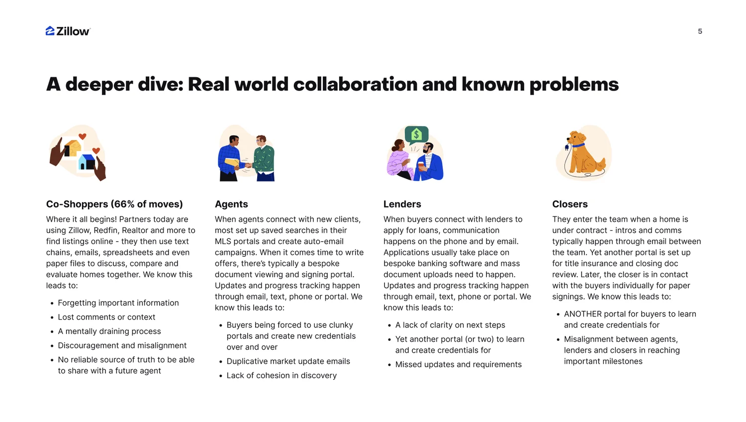 An overview of the problems facing movers, agents, lenders and closers, segmented by role.
