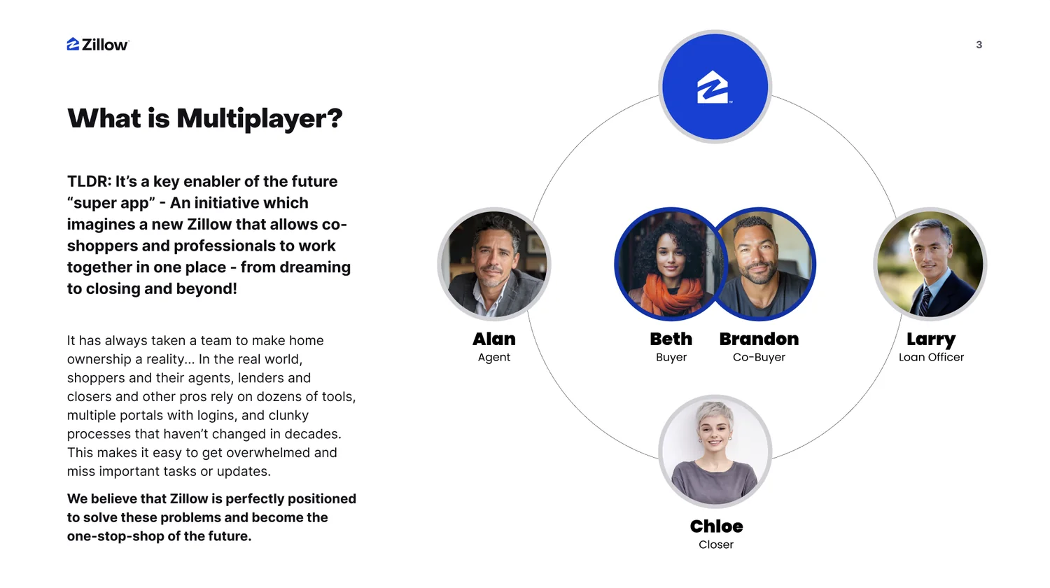 A slide titled 'What is Multiplayer?' with a diagram: a buyer and co-buyer at the centre of a circle, surrounded by their agent, loan officer and closer, with Zillow at the top.