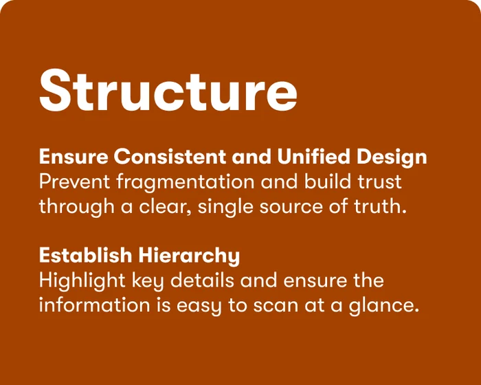 Structure: ensure consistent and unified design — prevent fragmentation and build trust through a clear, single source of truth; establish hierarchy — highlight key details and ensure the information is easy to scan at a glance.